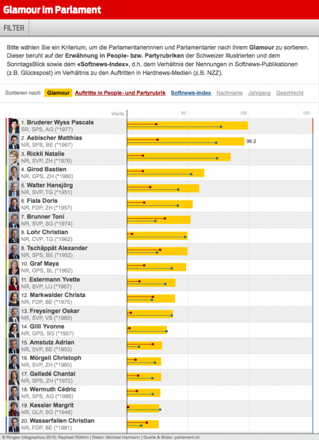 2015_parlament_rating_glamour_teaserI