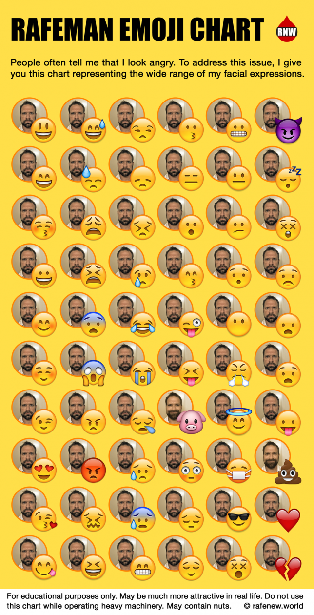 rafeman-emoji-chart